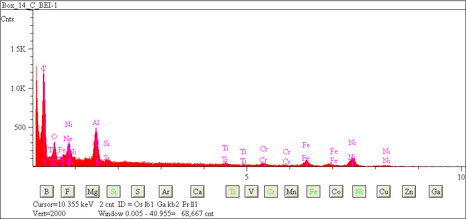 EDS spectra of sample L2079-C-38 at test location 1.