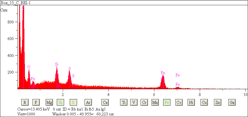 EDS spectra of sample L2079-C-41 at test location 1.