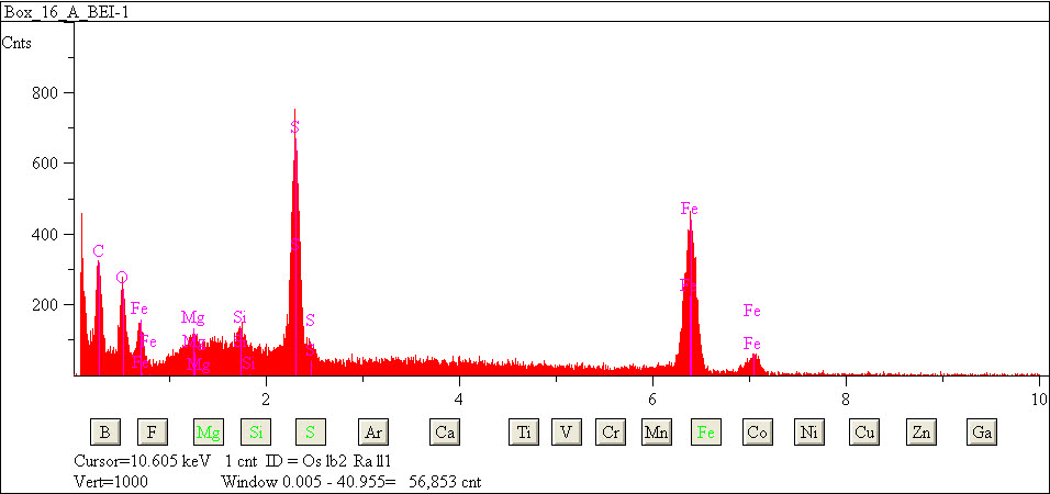 EDS spectra of sample L2079-C-42 at test location 1.