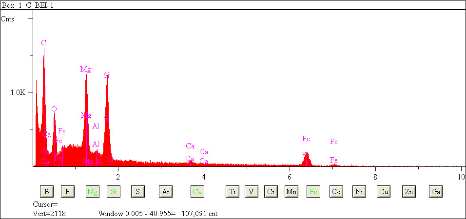EDS spectra of sample L2079-D-3 at test location 1.