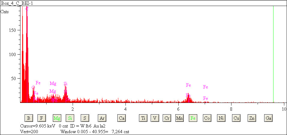 EDS spectra of sample L2079-D-11 at test location 1.