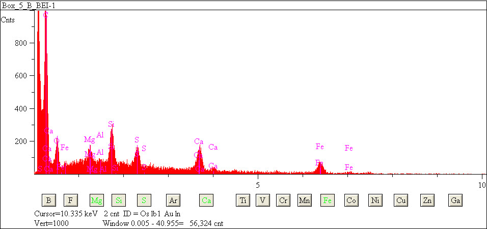 EDS spectra of sample L2079-D-13 at test location 1.