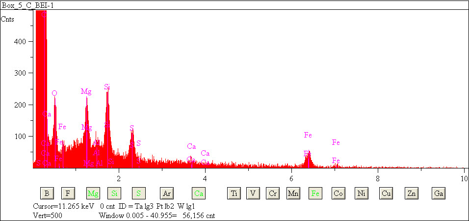 EDS spectra of sample L2079-D-14 at test location 1.