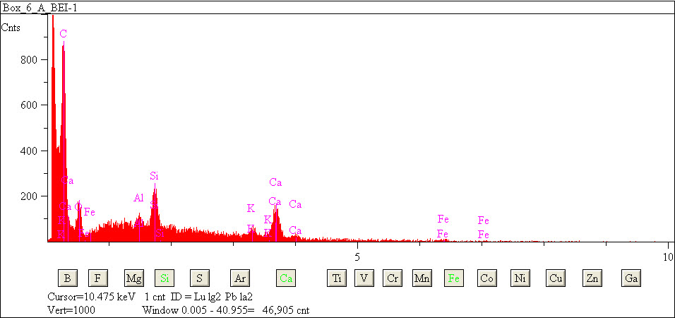 EDS spectra of sample L2079-D-15 at test location 1.