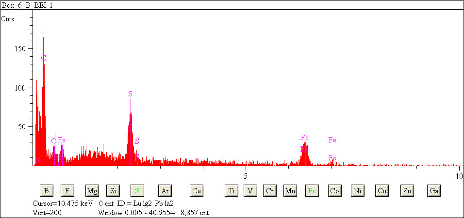 EDS spectra of sample L2079-D-16 at test location 1.