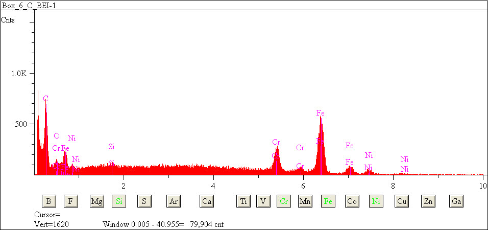 EDS spectra of sample L2079-D-17 at test location 1.