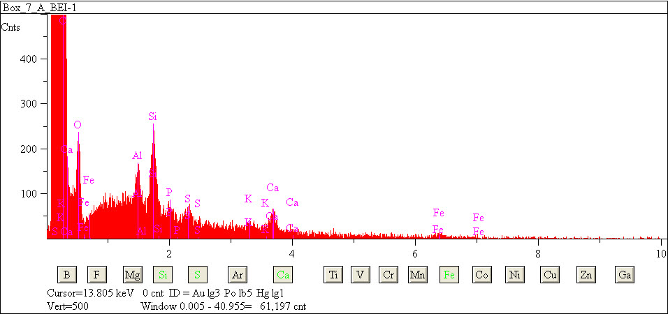 EDS spectra of sample L2079-D-18 at test location 1.