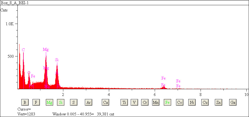 EDS spectra of sample L2079-D-20 at test location 1.