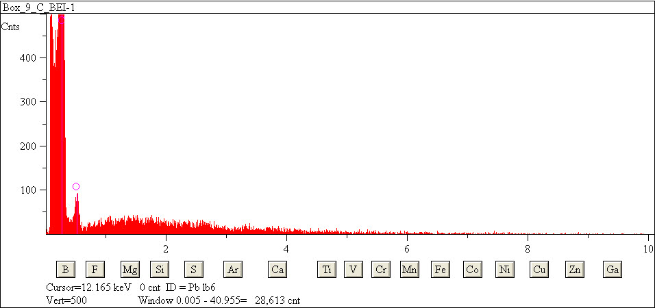 EDS spectra of sample L2079-D-24 at test location 1.