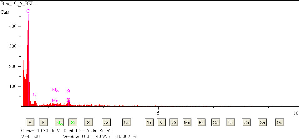 EDS spectra of sample L2079-D-25 at test location 1.