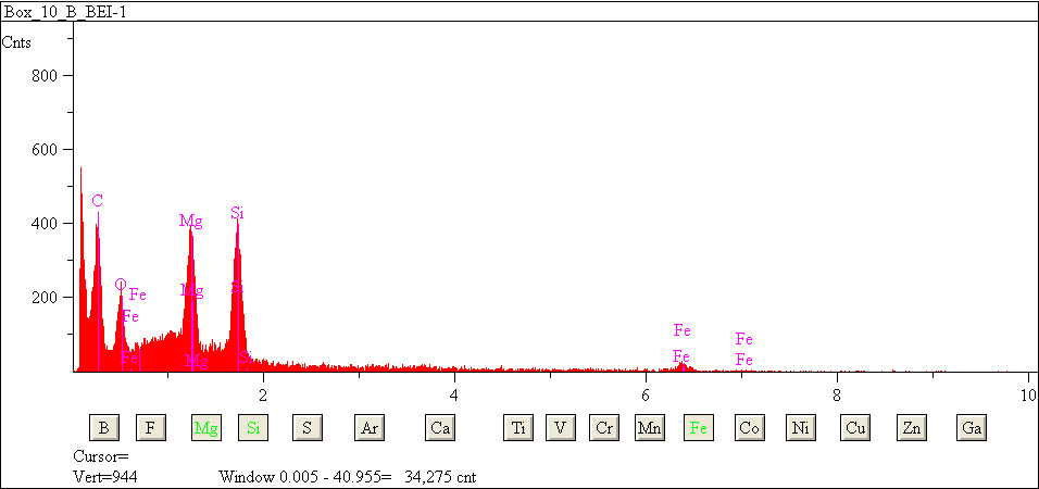 EDS spectra of sample L2079-D-26 at test location 1.