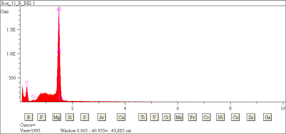 EDS spectra of sample L2079-D-29 at test location 1.