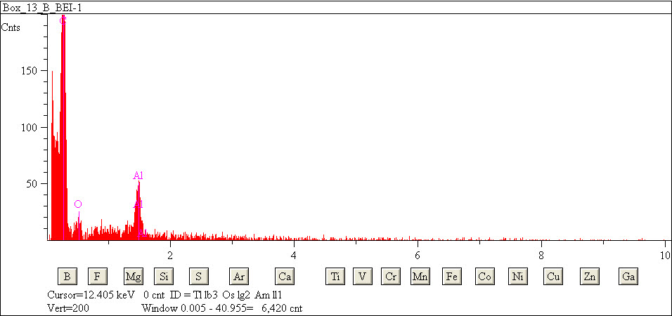 EDS spectra of sample L2079-D-34 at test location 1.