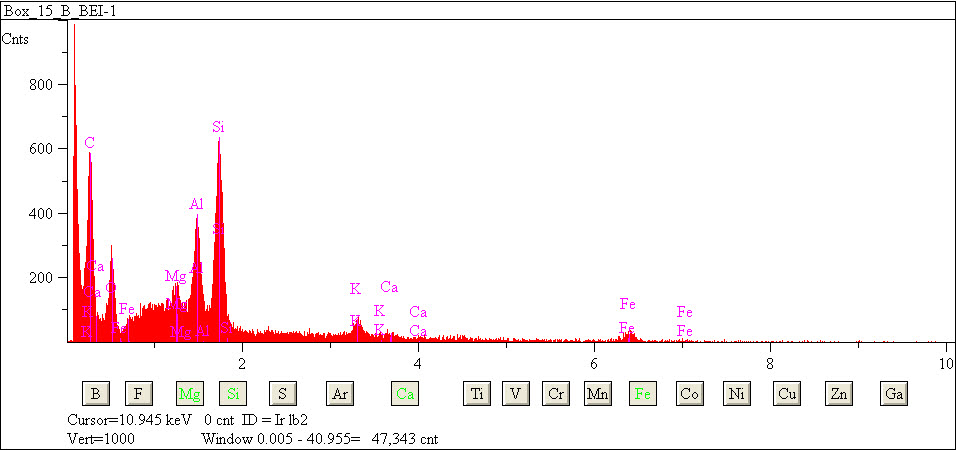 EDS spectra of sample L2079-D-40 at test location 1.