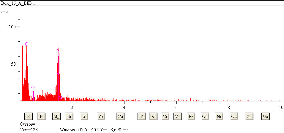 EDS spectra of sample L2079-D-41 at test location 1.