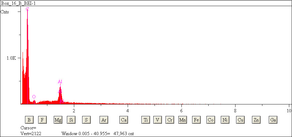 EDS spectra of sample L2079-D-42 at test location 1.