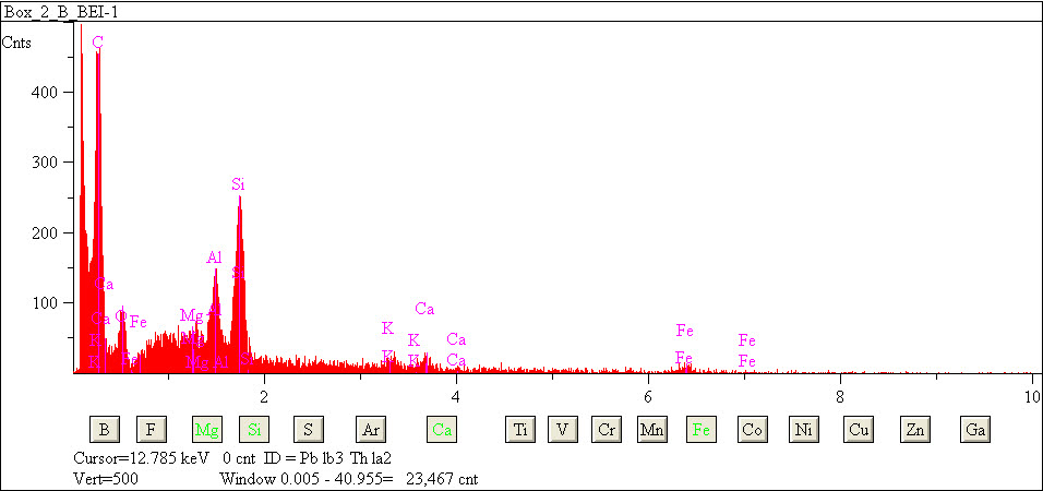 EDS spectra of sample L2079-E-5 at test location 1.