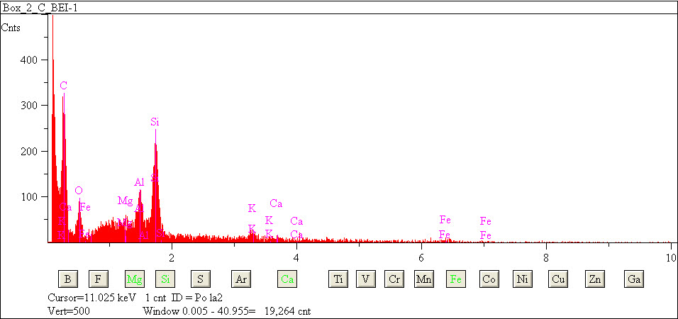 EDS spectra of sample L2079-E-6 at test location 1.