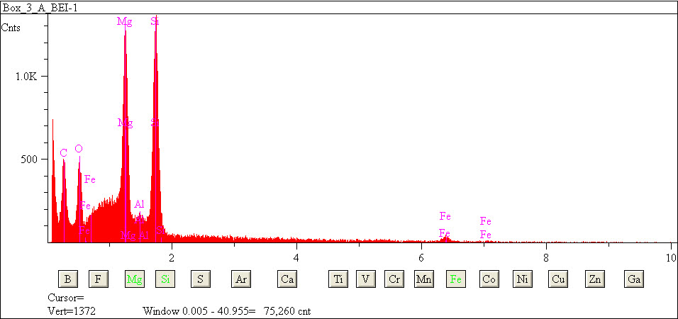 EDS spectra of sample L2079-E-7 at test location 1.