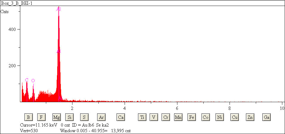 EDS spectra of sample L2079-E-8 at test location 1.