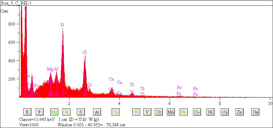 EDS spectra of sample L2079-E-9 at test location 1.