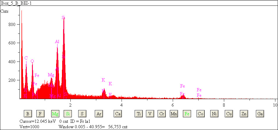 EDS spectra of sample L2079-E-14 at test location 1.