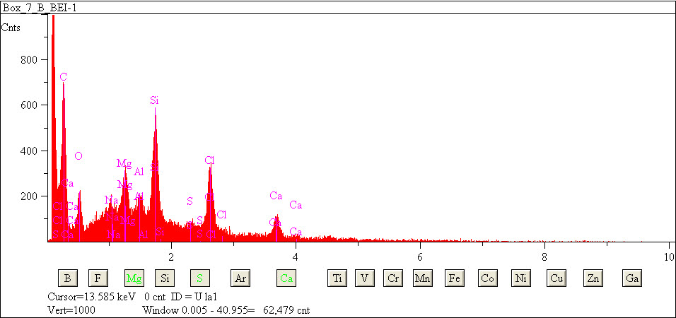 EDS spectra of sample L2079-E-20 at test location 1.