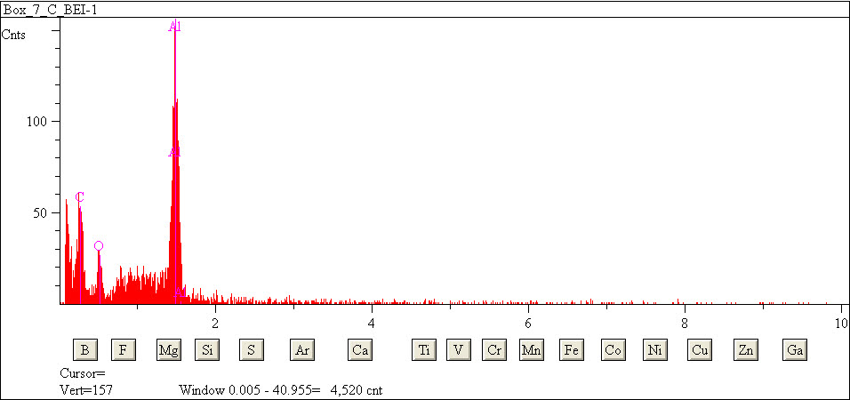 EDS spectra of sample L2079-E-21 at test location 1.