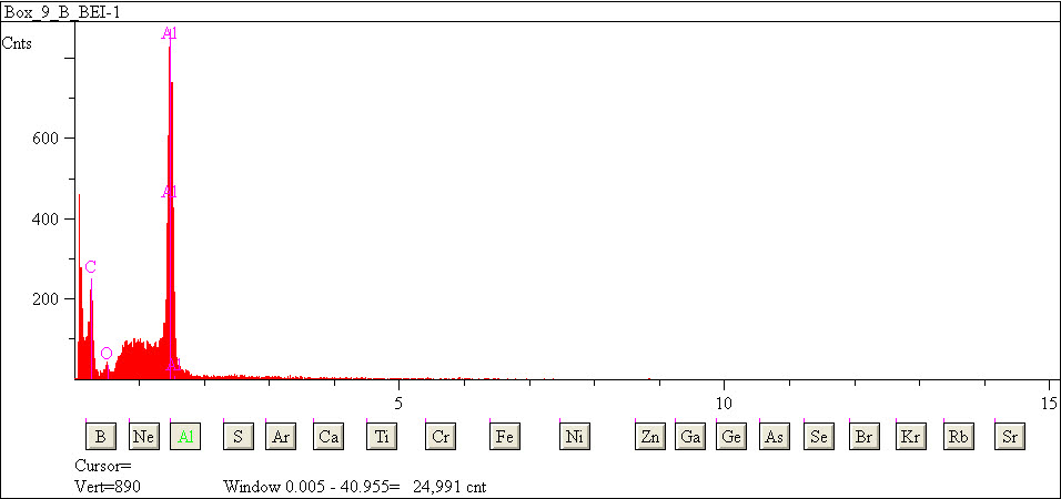 EDS spectra of sample L2079-E-27 at test location 1.