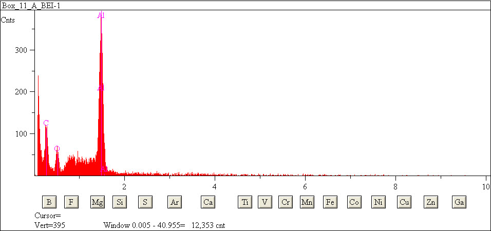 EDS spectra of sample L2079-E-31 at test location 1.