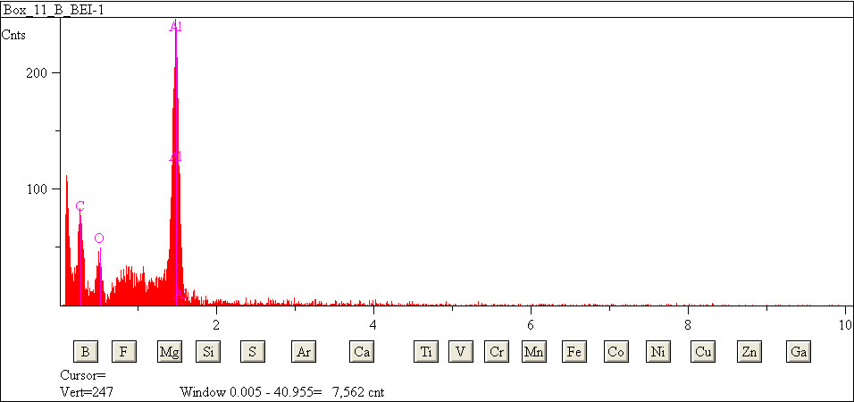 EDS spectra of sample L2079-E-32 at test location 1.