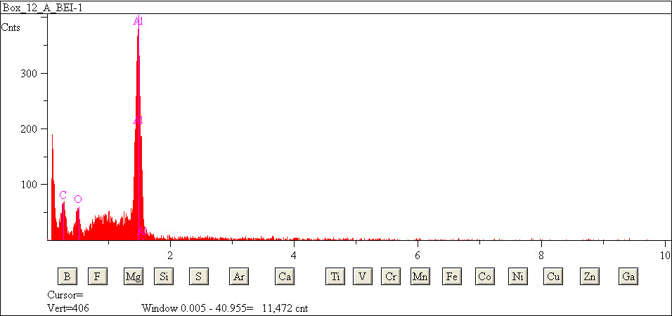 EDS spectra of sample L2079-E-33 at test location 1.