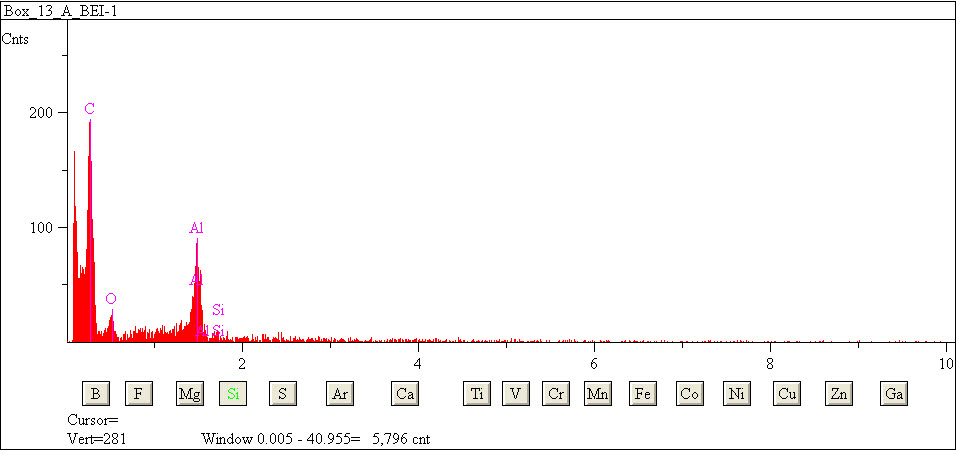 EDS spectra of sample L2079-E-35 at test location 1.