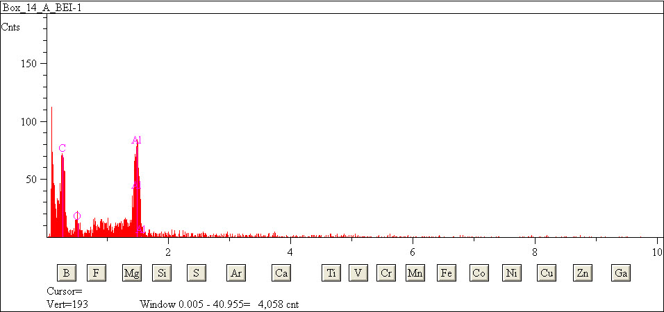 EDS spectra of sample L2079-E-37 at test location 1.