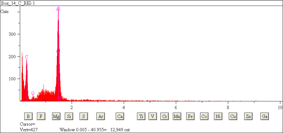 EDS spectra of sample L2079-E-38 at test location 1.