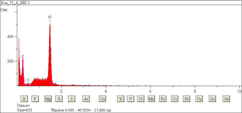EDS spectra of sample L2079-E-39 at test location 1.