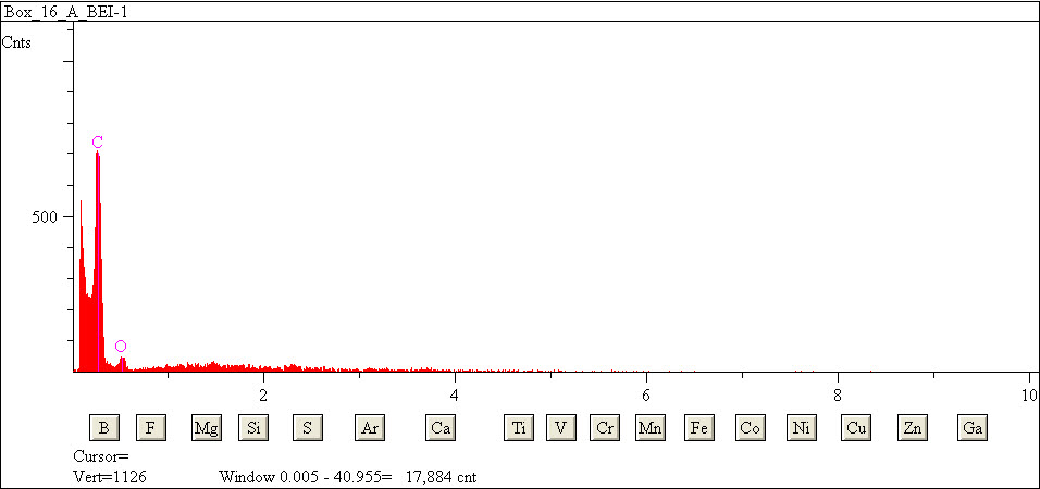 EDS spectra of sample L2079-E-41 at test location 1.