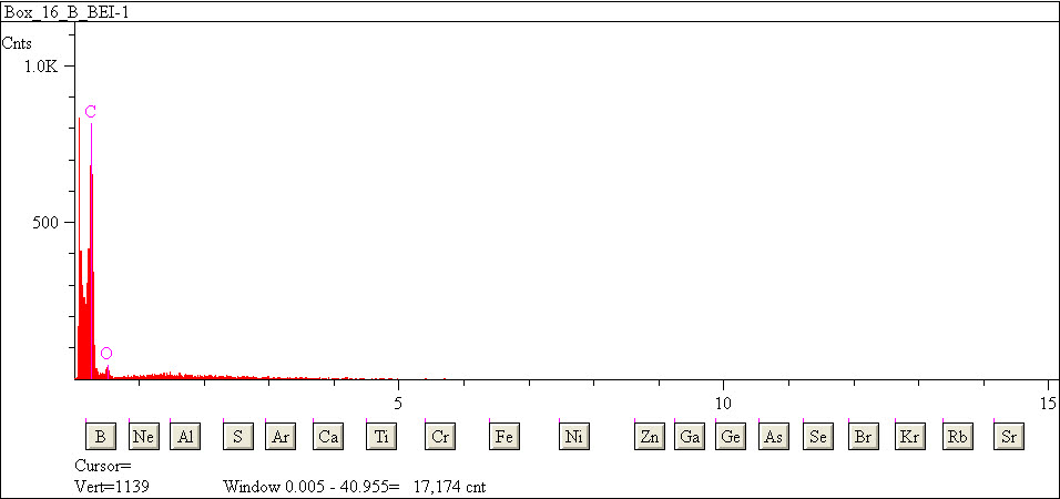 EDS spectra of sample L2079-E-42 at test location 1.