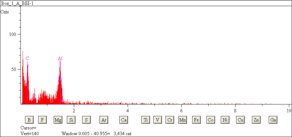 EDS spectra of sample L2079-F-1 at test location 1.