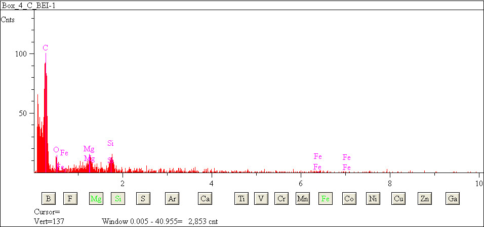 EDS spectra of sample L2079-F-7 at test location 1.
