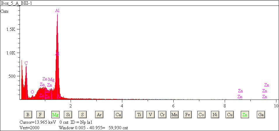 EDS spectra of sample L2079-F-8 at test location 1.