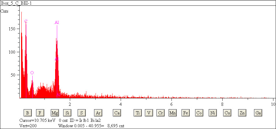 EDS spectra of sample L2079-F-10 at test location 1.