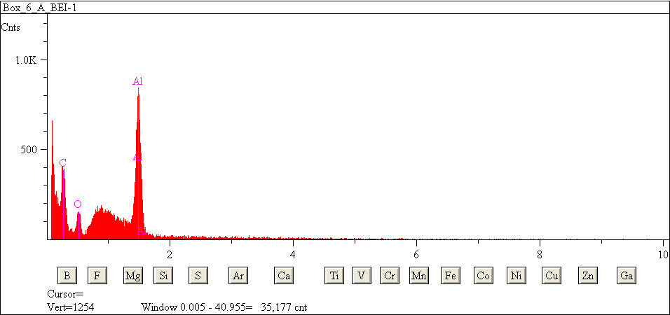 EDS spectra of sample L2079-F-11 at test location 1.