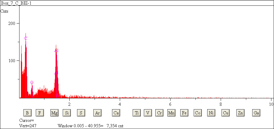 EDS spectra of sample L2079-F-16 at test location 1.
