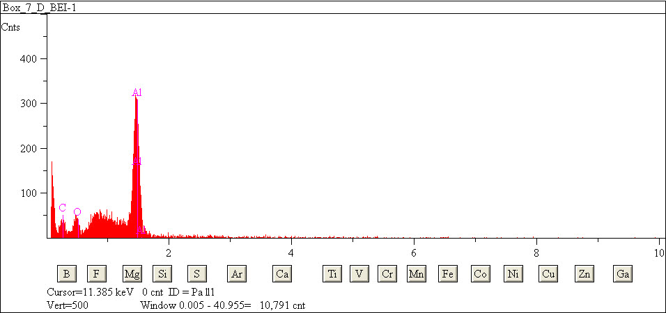 EDS spectra of sample L2079-F-17 at test location 1.