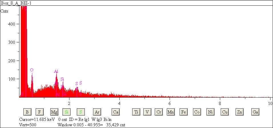 EDS spectra of sample L2079-F-18 at test location 1.