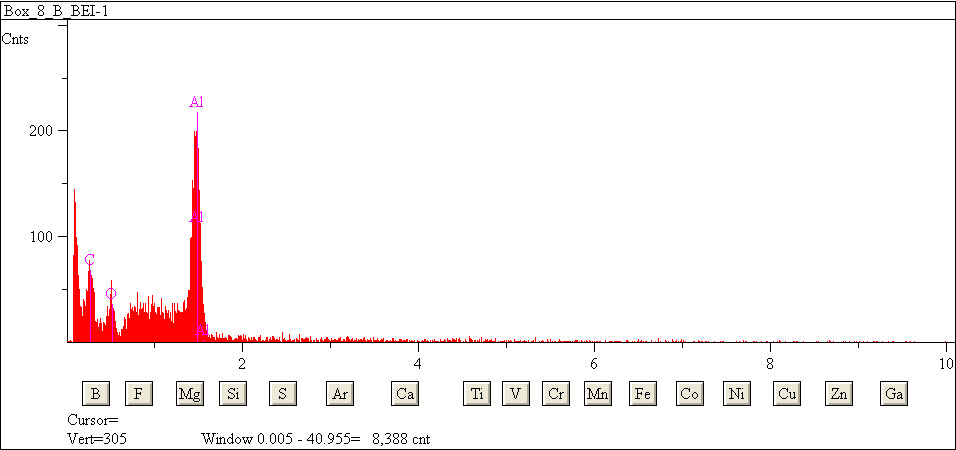 EDS spectra of sample L2079-F-19 at test location 1.
