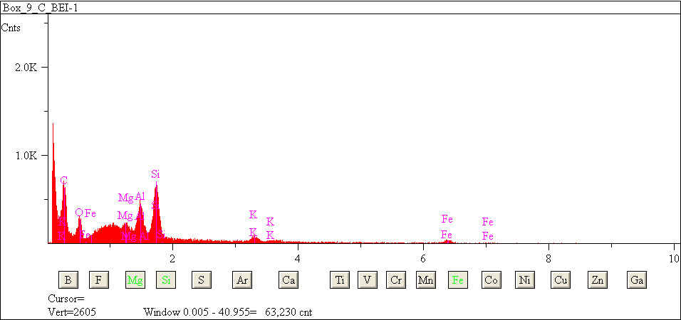 EDS spectra of sample L2079-F-23 at test location 1.
