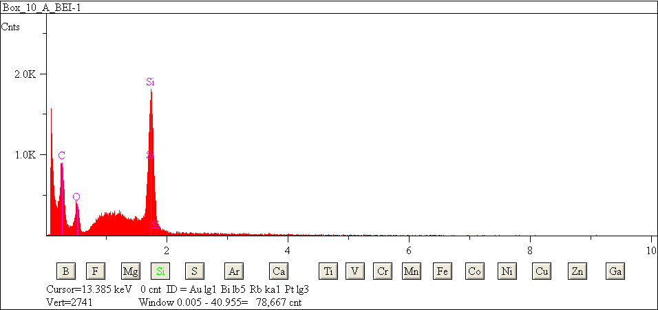 EDS spectra of sample L2079-F-24 at test location 1.