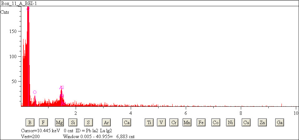 EDS spectra of sample L2079-F-25 at test location 1.